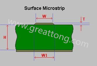 先選擇模版，由于是兩個信號加平面，我們只要計算一個信號加平面就可以了