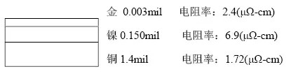 隨著信號的頻率越來越高，因趨膚效應造成信號在多鍍層中傳輸?shù)那闆r對信號質量的影響越明顯：