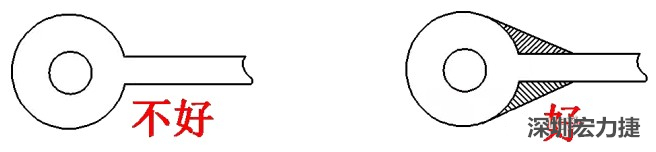 若走線入圓焊盤或過孔的寬度較圓焊盤的直徑小時(shí)，則需加淚滴，加強(qiáng)吸附力，避免焊盤或過孔脫落