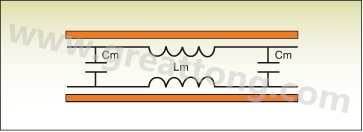 圖1：PCB上兩根走線之間的互阻抗。