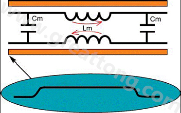 圖4：反向串擾。