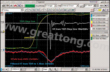 圖8：前向串擾的后濾。