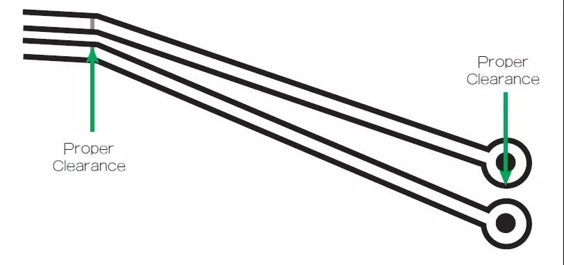 圖1 在這個(gè)案例中，走線之間的窄屏蔽對電路基板來說是安全的。