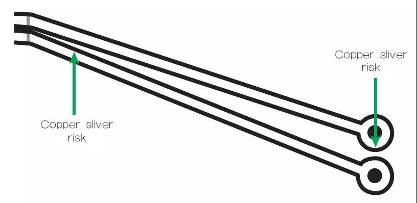 圖2 一個(gè)非常狹窄的裂片風(fēng)險(xiǎn)區(qū)域，例如圖中這個(gè)原始設(shè)計(jì)檔內(nèi)的案例，在制造時(shí)可能不受控制地剝離，導(dǎo)致短路和良率問題。