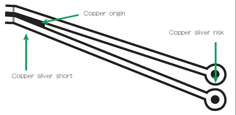 圖3 在這個(gè)案例中，化學(xué)蝕刻會改變狹窄裂片填充的形狀/尺寸；裂片剝離時(shí)會產(chǎn)生意料不到的碎屑或漂浮物。
