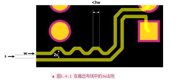 PCB設(shè)計布線中常用經(jīng)驗(yàn)法則分析