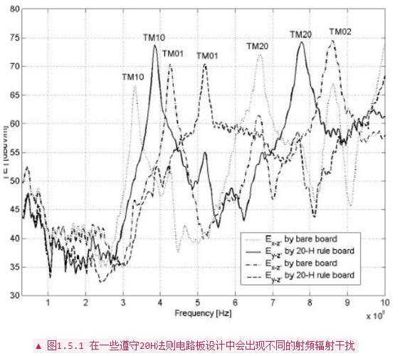 PCB設(shè)計布線中常用經(jīng)驗(yàn)法則分析